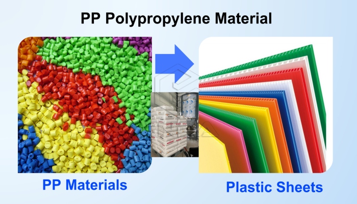 polypropylene material plastic sheets
